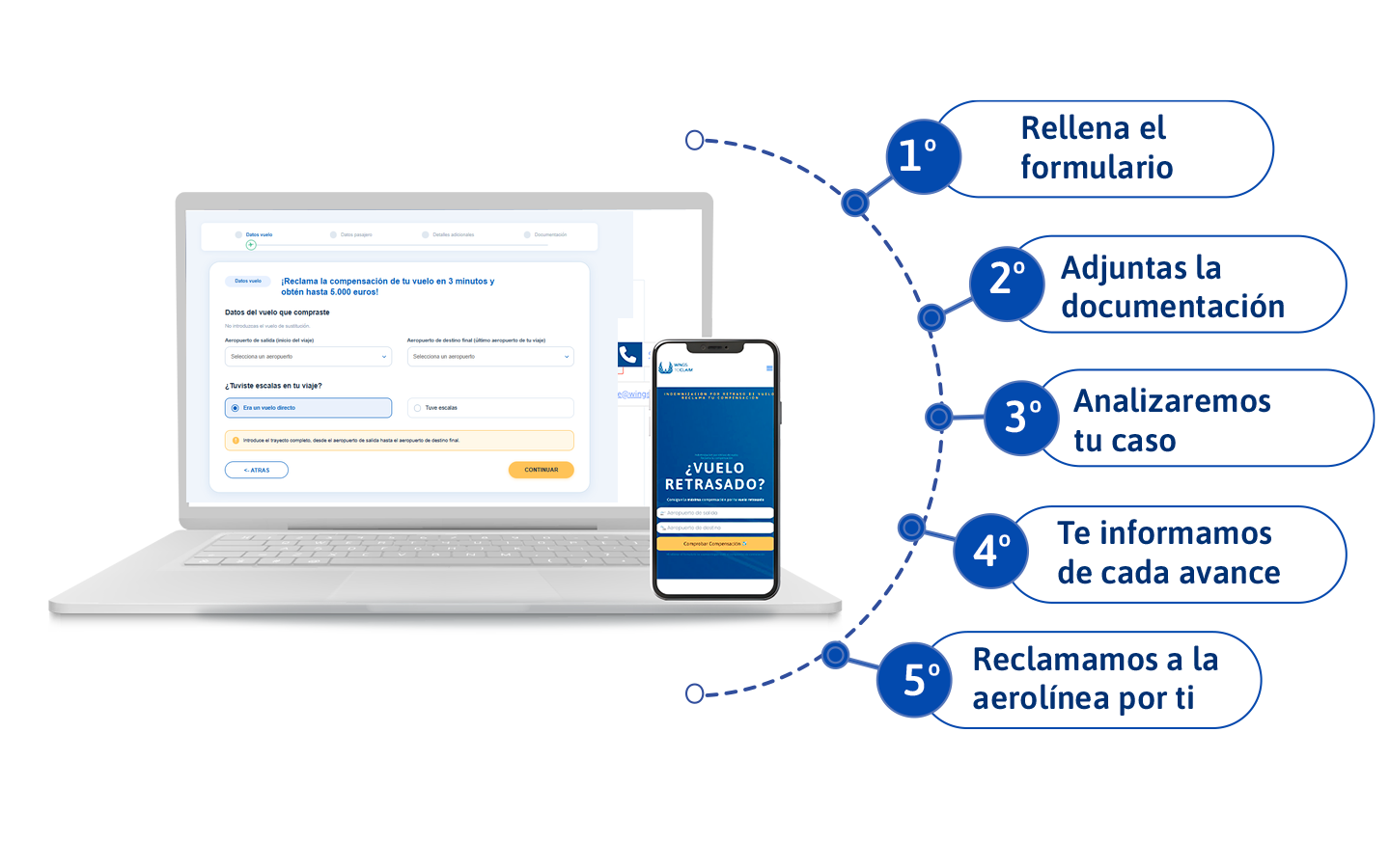 Cómo funciona tu reclamación con Wings to Claim